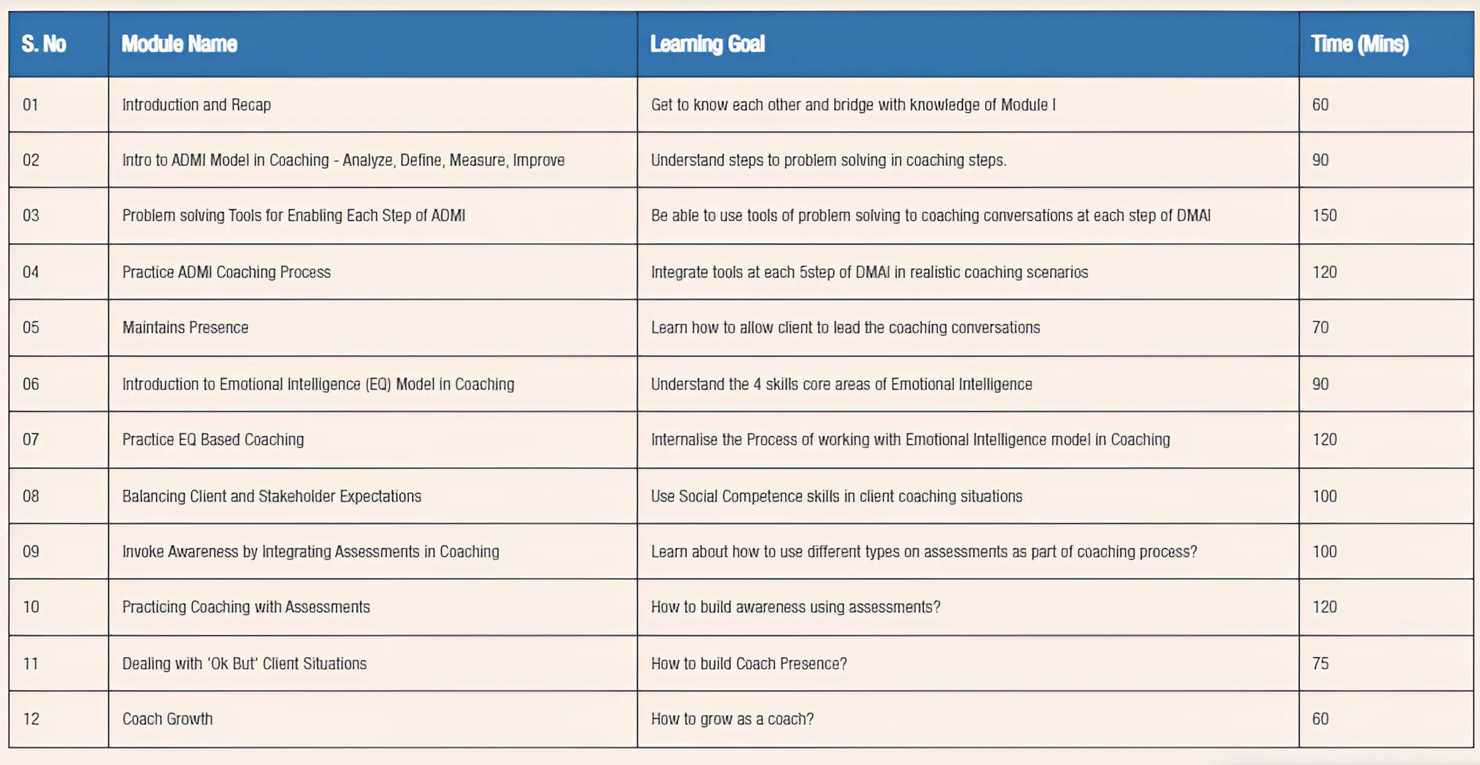 Quick Snapshot of ADMI Coaching Process